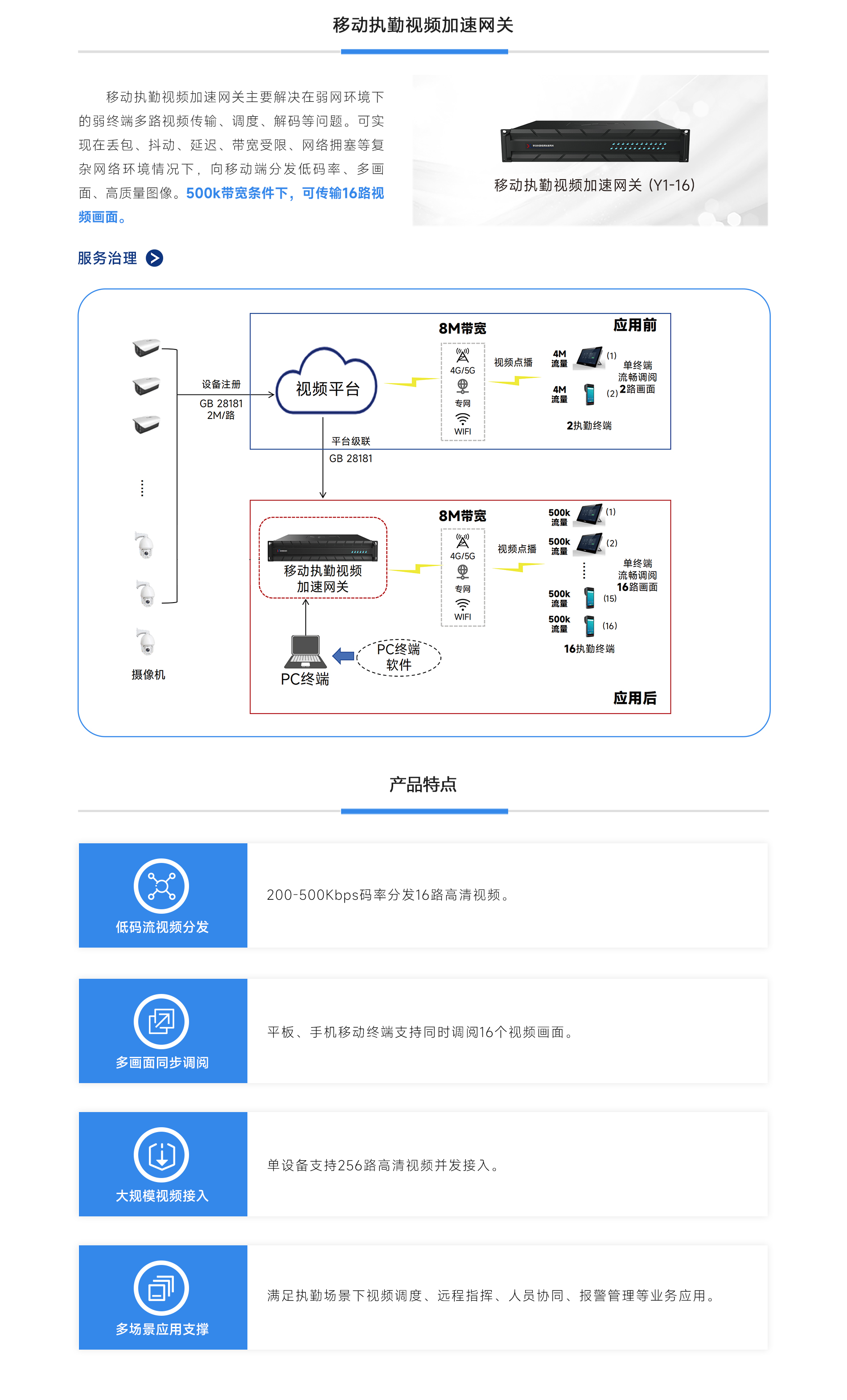 移动执勤视频加速网关1